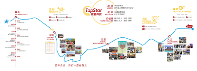الصين TOPSTAR TECHNOLOGY INDUSTRIAL CO., LIMITED