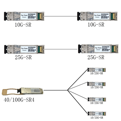 وحدة الإرسال والاستقبال الضوئية 25GBASE-SR SFP28 850nm 100m Duplex LC MMF